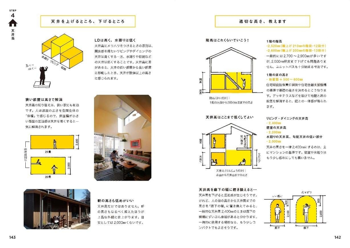 f:id:houman-arch:20200405144835j:plain f:id:houman-arch:20200405144835j:plain