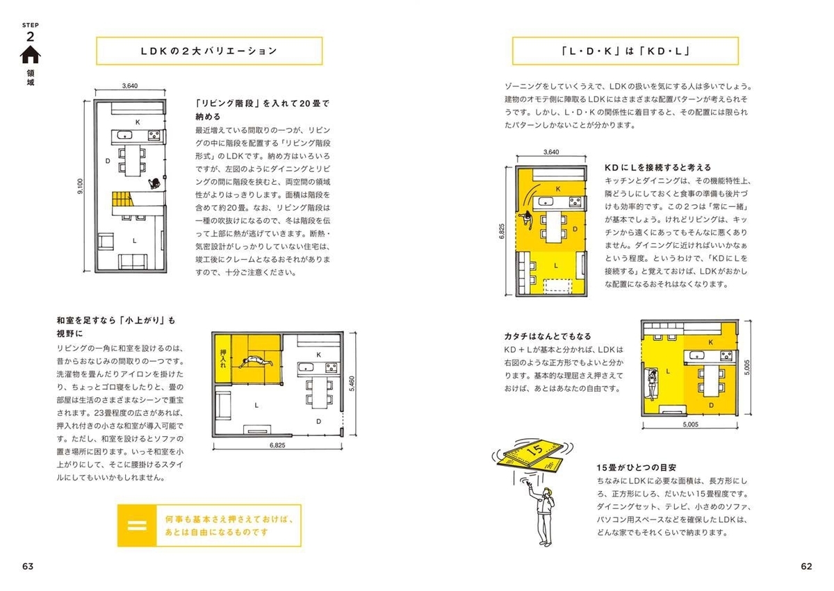f:id:houman-arch:20200405144839j:plain f:id:houman-arch:20200405144839j:plain