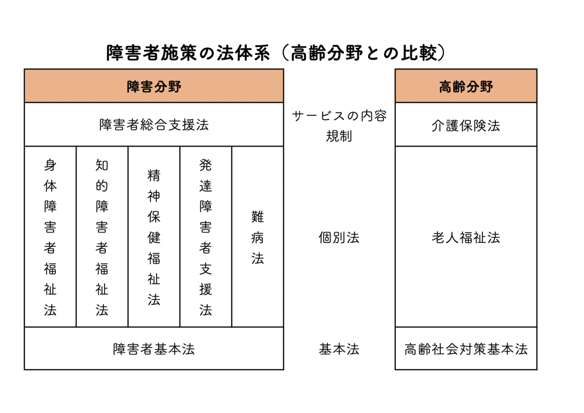 障害者福祉制度をざっくり解説 - 制度チャンネル〜ブログ版〜