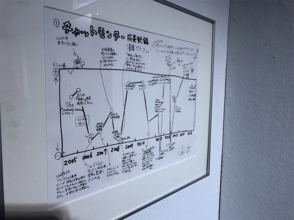 f:id:houroukamome121:20180706124806j:image