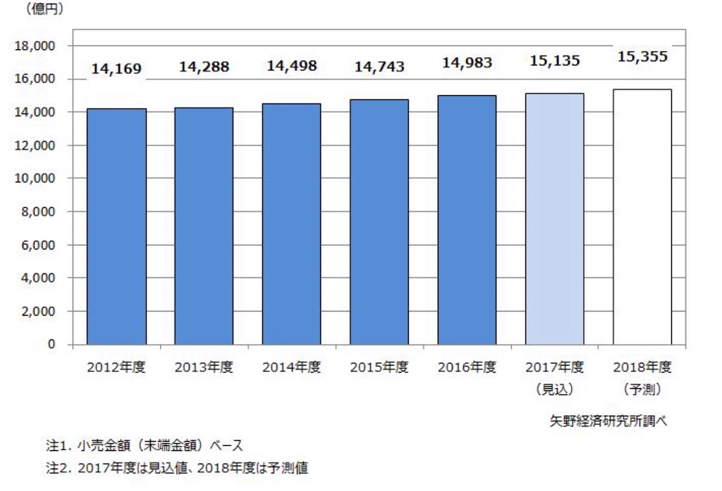 f:id:houroukamome121:20190126165136j:image