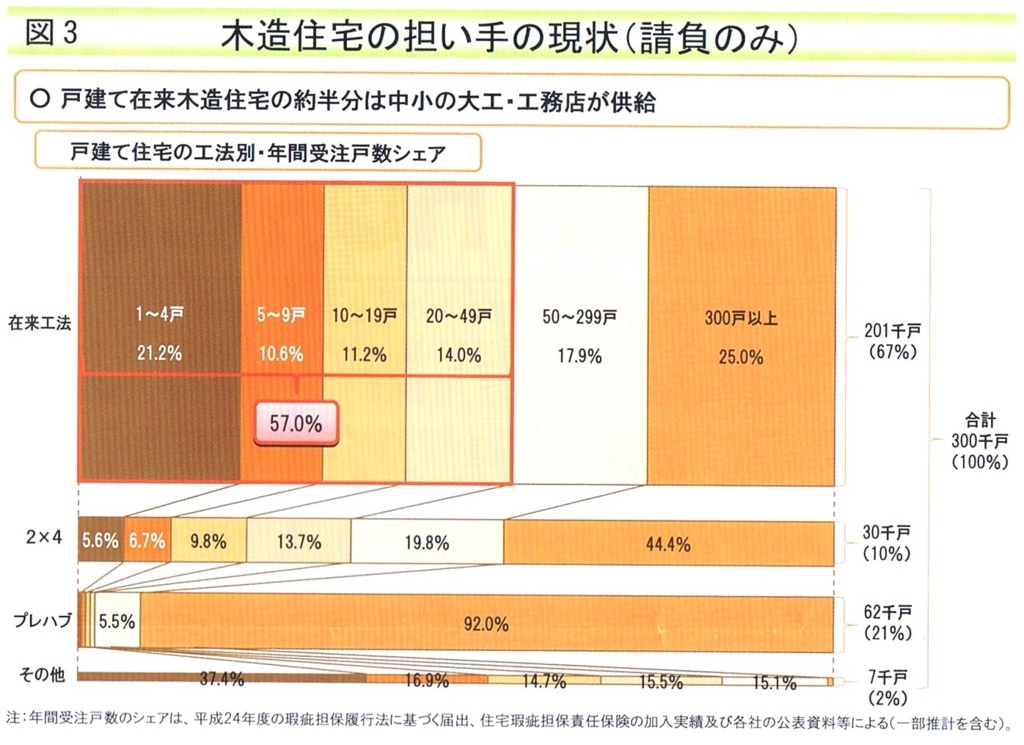 f:id:house-net:20180609155806j:plain