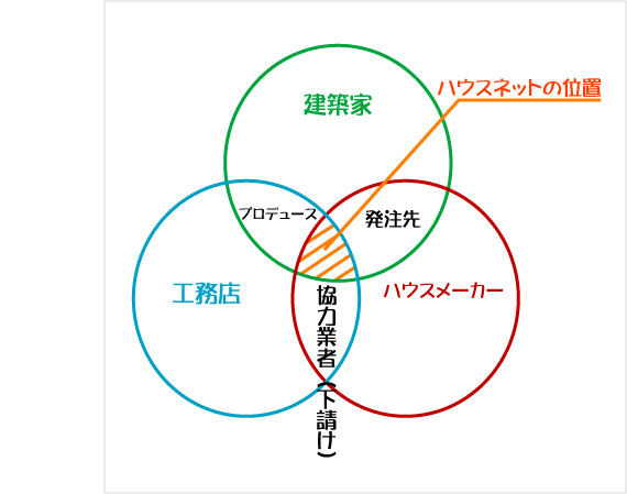 f:id:house-net:20180907121943j:plain f:id:house-net:20180907121943j:plain