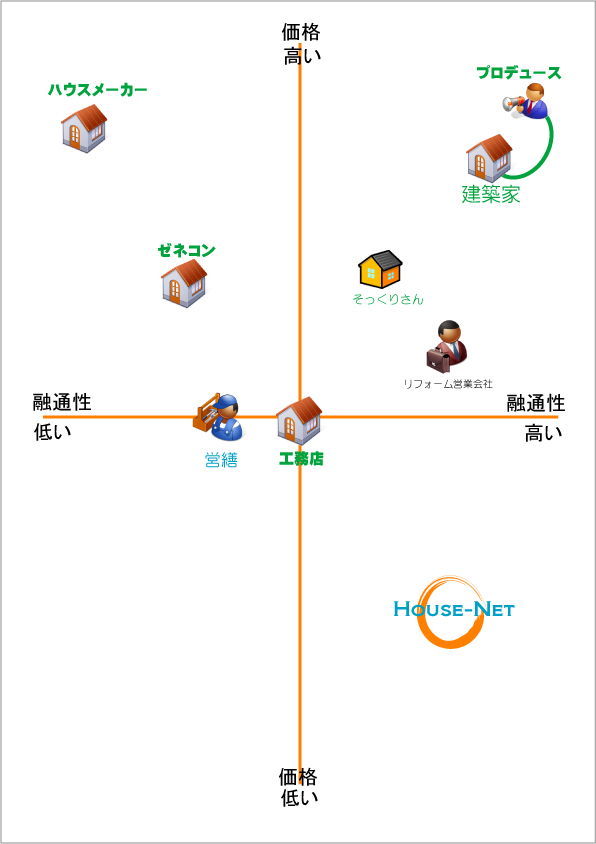 f:id:house-net:20180907122059j:plain f:id:house-net:20180907122059j:plain