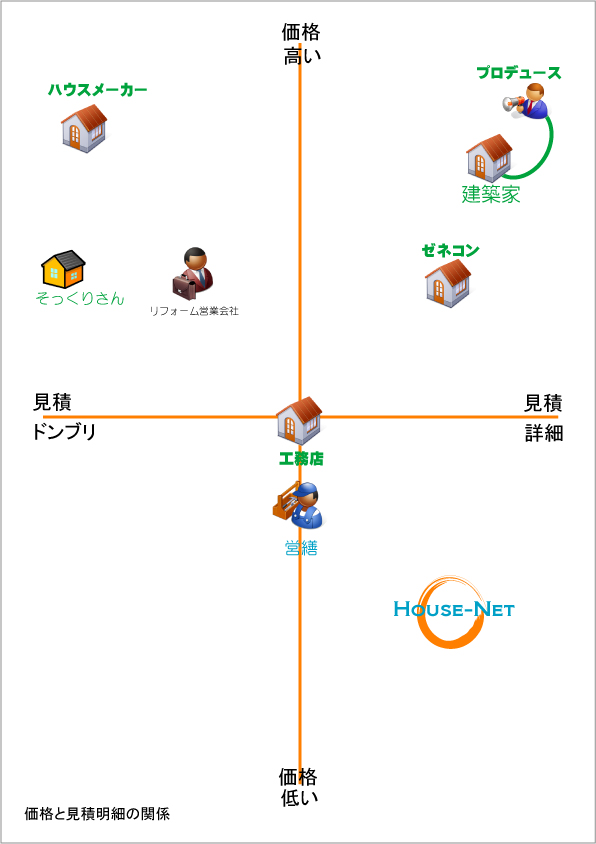 f:id:house-net:20180907122115j:plain f:id:house-net:20180907122115j:plain