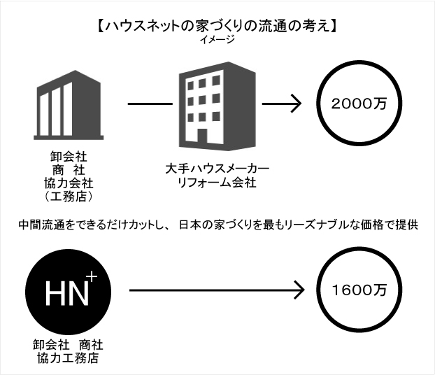 f:id:house-net:20181129165655j:plain
