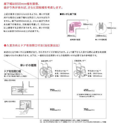 f:id:house-net:20181208115315j:plain f:id:house-net:20181208115315j:plain