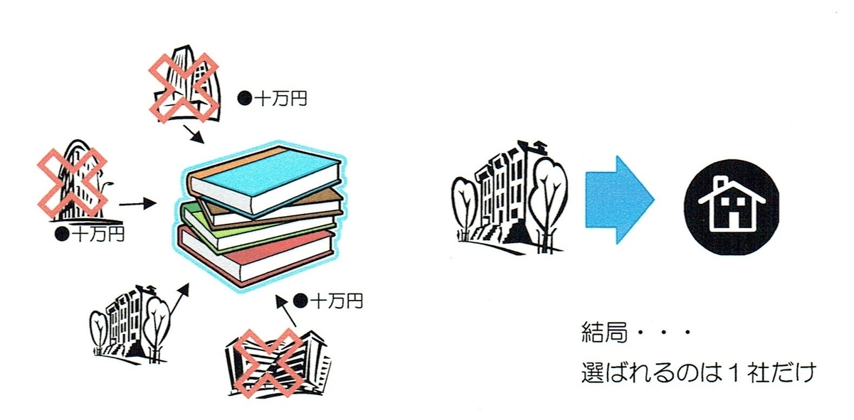 f:id:house-net:20190403001618j:plain f:id:house-net:20190403001618j:plain