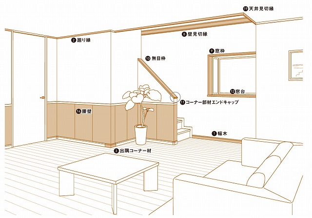 f:id:house-net:20190526205403j:plain f:id:house-net:20190526205403j:plain