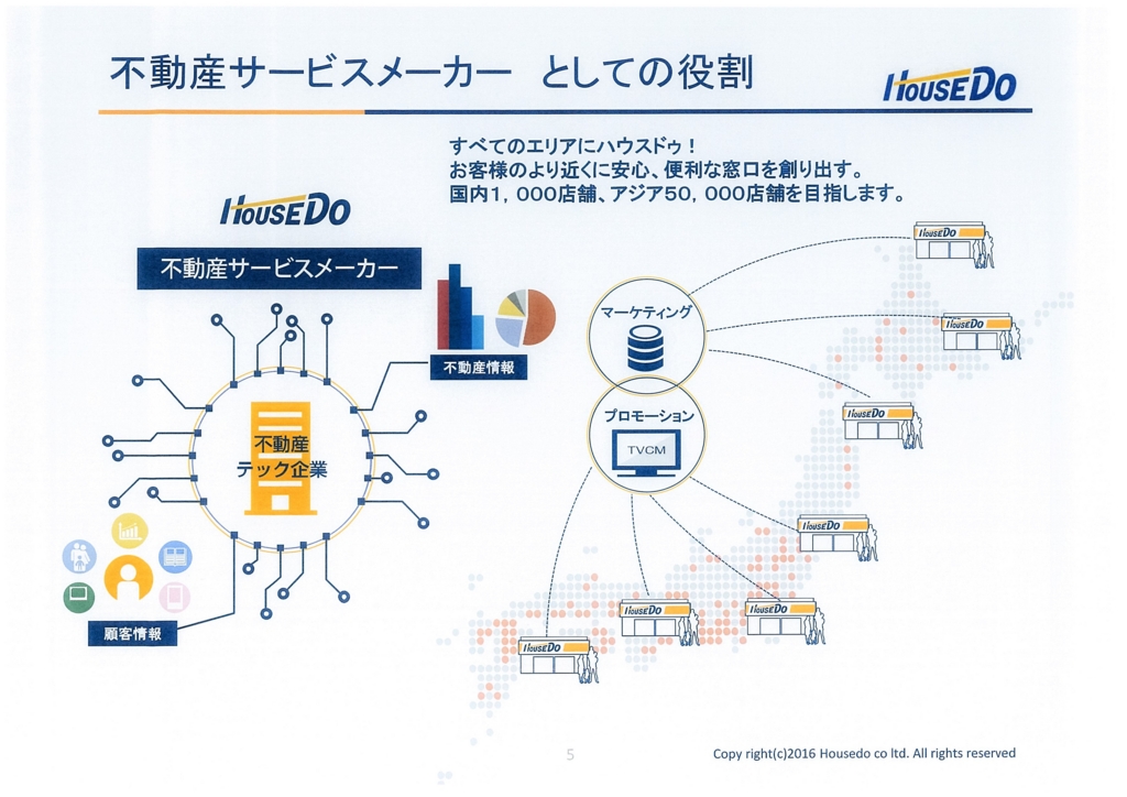 f:id:house_leaseback:20161031172812j:plain