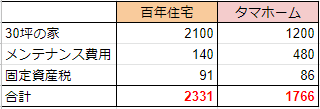 f:id:house_mania:20201109160729p:plain