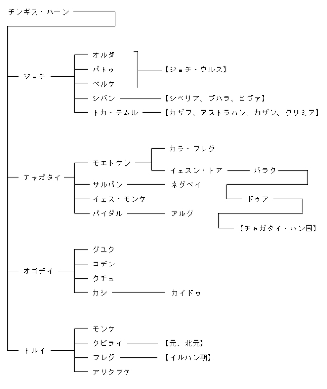 イメージ 2