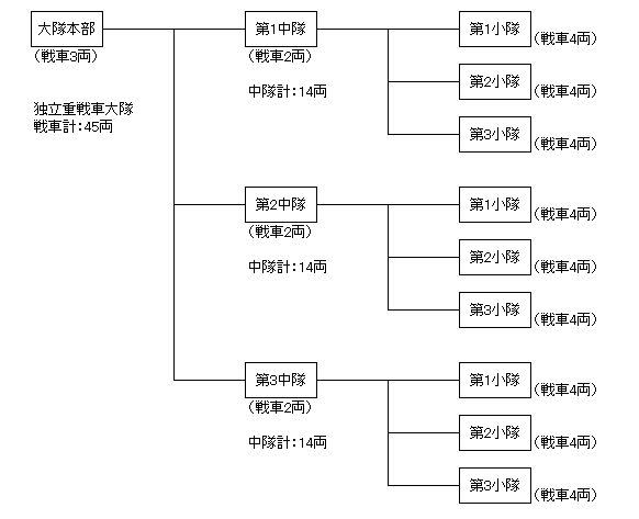 ドイツ陸軍 独立重戦車大隊 鳳山雑記帳はてなブログ