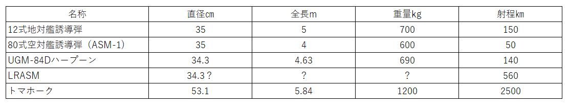 f:id:houzankaitachibana:20201224080441j:plain