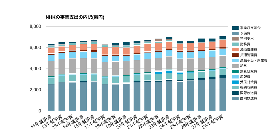 f:id:howdata:20180411154956p:plain f:id:howdata:20180411154956p:plain