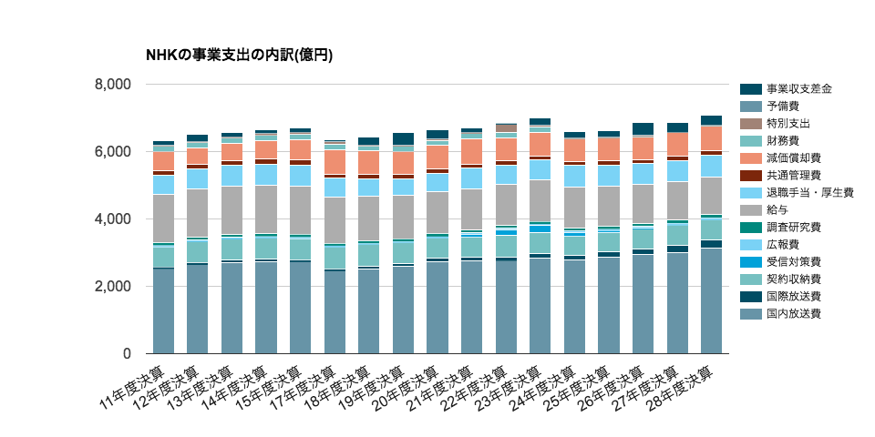 f:id:howdata:20180411154956p:plain