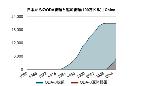f:id:howdata:20180413110622p:plain f:id:howdata:20180413110622p:plain