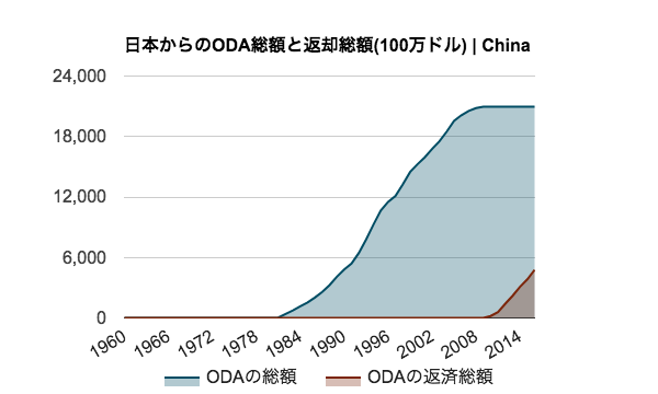 f:id:howdata:20180413110622p:plain