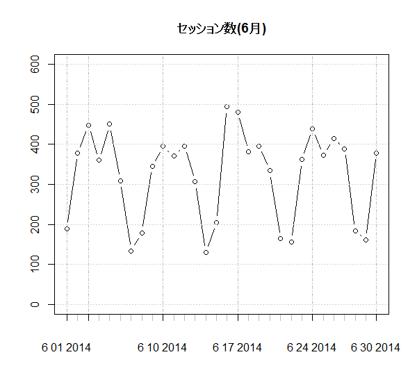 ARIMAX で祝日効果を盛り込んだ時系列予測モデルの作成 - ほくそ笑む