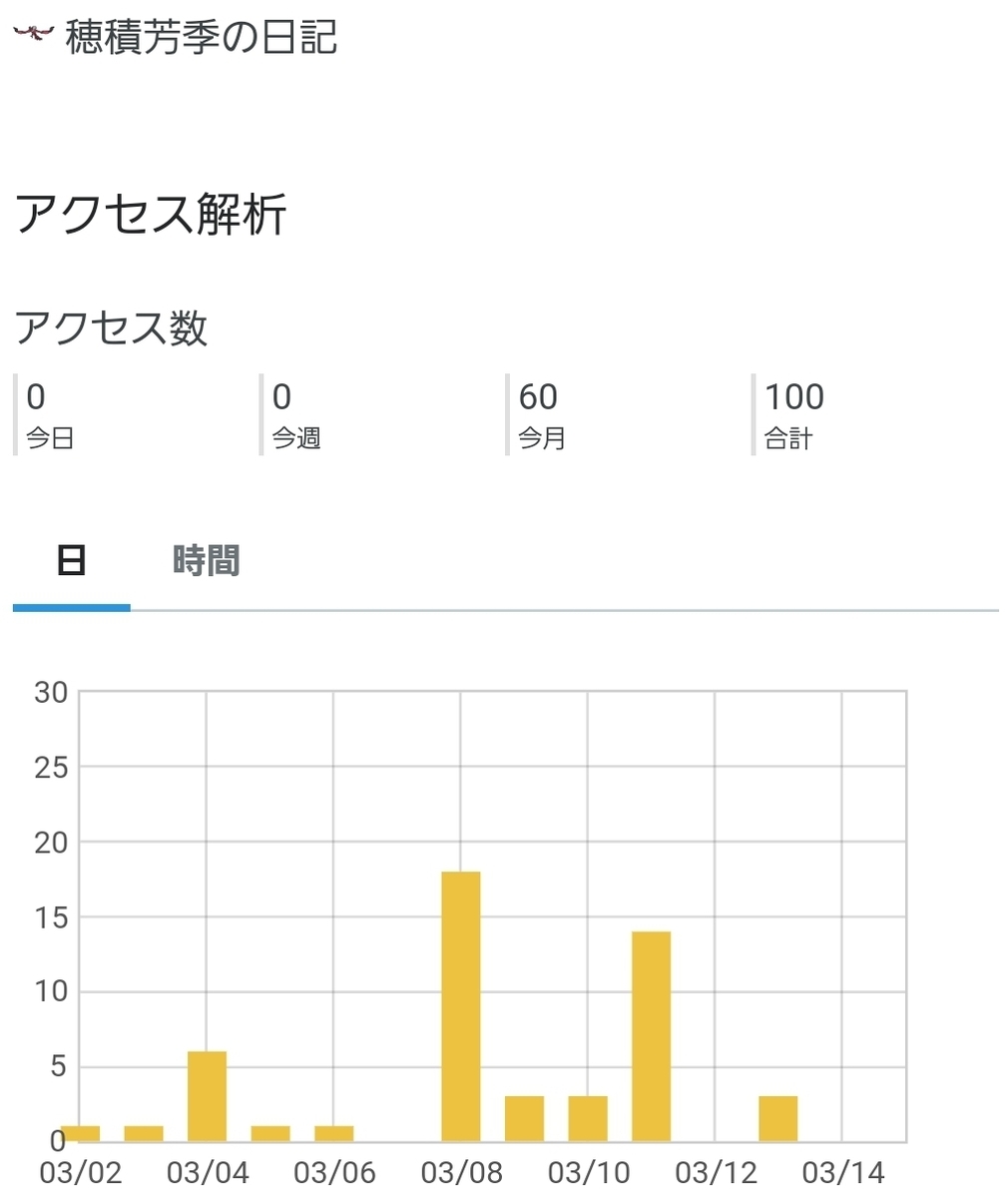 f:id:hozumiyoshiki:20210315162614j:plain