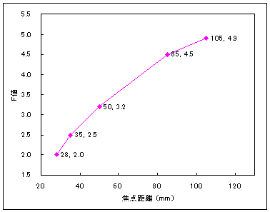 f:id:hp2:20091031031017p:image f:id:hp2:20091031031017p:image