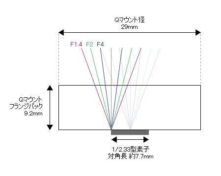 f:id:hp2:20110710213557g:image