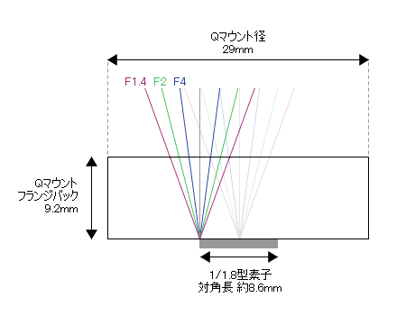 f:id:hp2:20110710213558g:image
