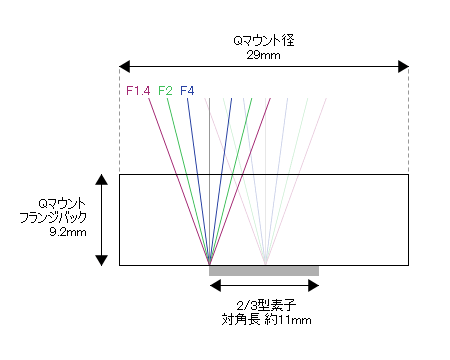 f:id:hp2:20110710213559g:image