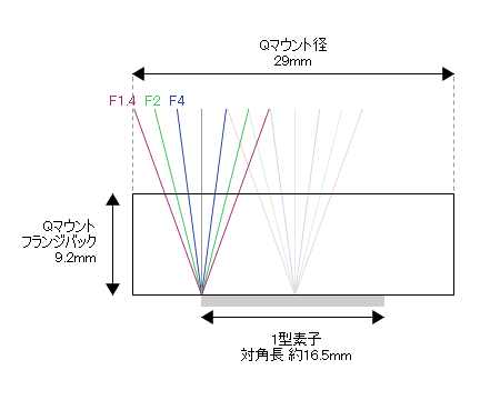 f:id:hp2:20110710213600g:image