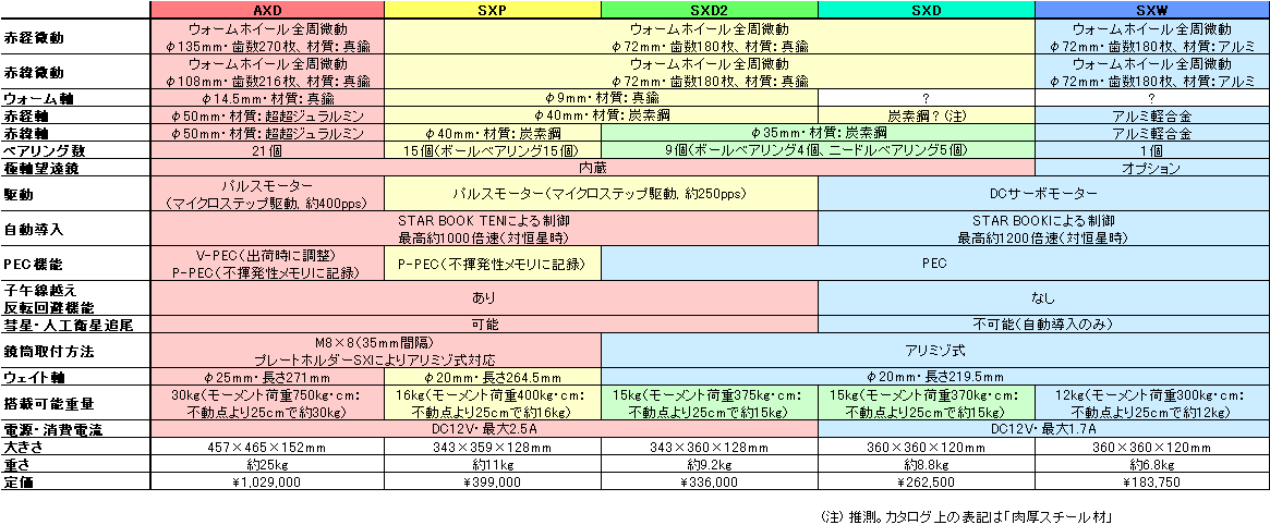 f:id:hp2:20130418001809p:image f:id:hp2:20130418001809p:image