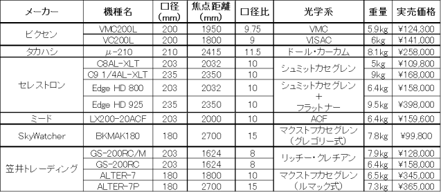f:id:hp2:20131006212140p:image f:id:hp2:20131006212140p:image