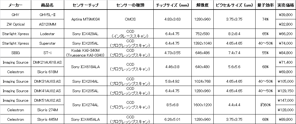 f:id:hp2:20131128221438p:image f:id:hp2:20131128221438p:image