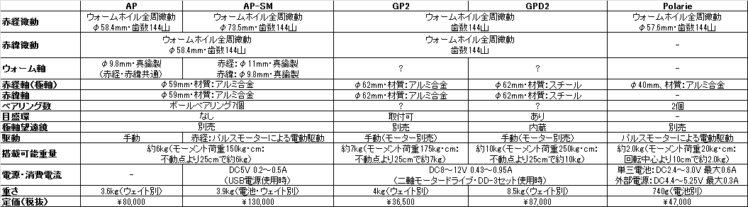 f:id:hp2:20141031225020p:image