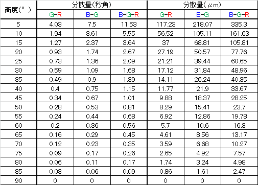 f:id:hp2:20160324213511p:image