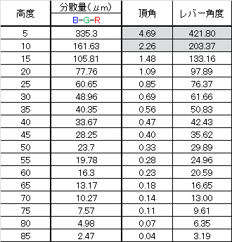 f:id:hp2:20160324214703p:image