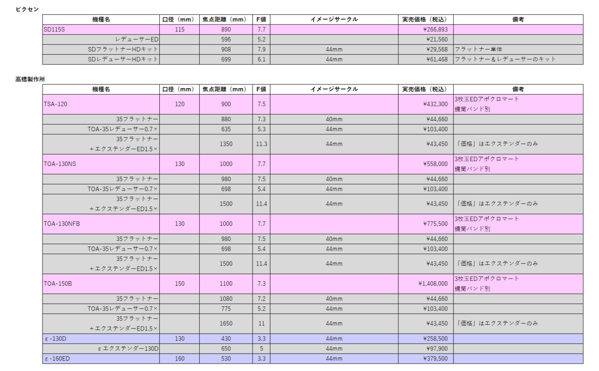 f:id:hp2:20210505185300p:plain