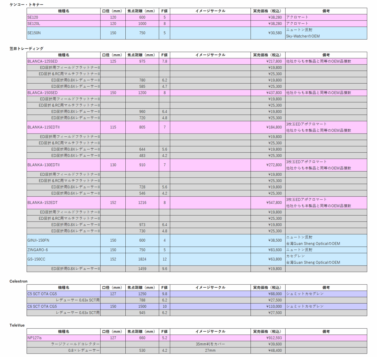 f:id:hp2:20210505185343p:plain