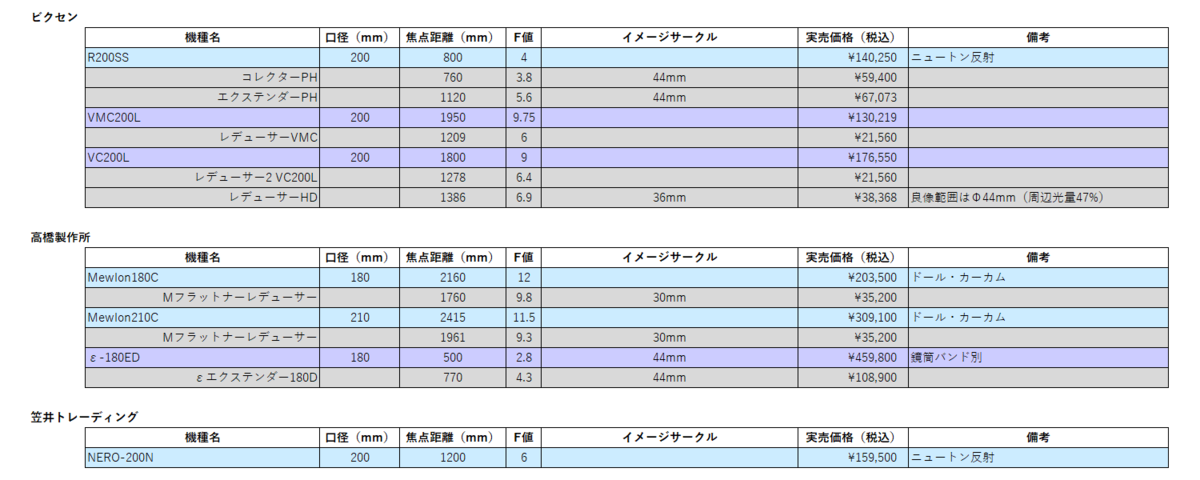f:id:hp2:20210505185528p:plain