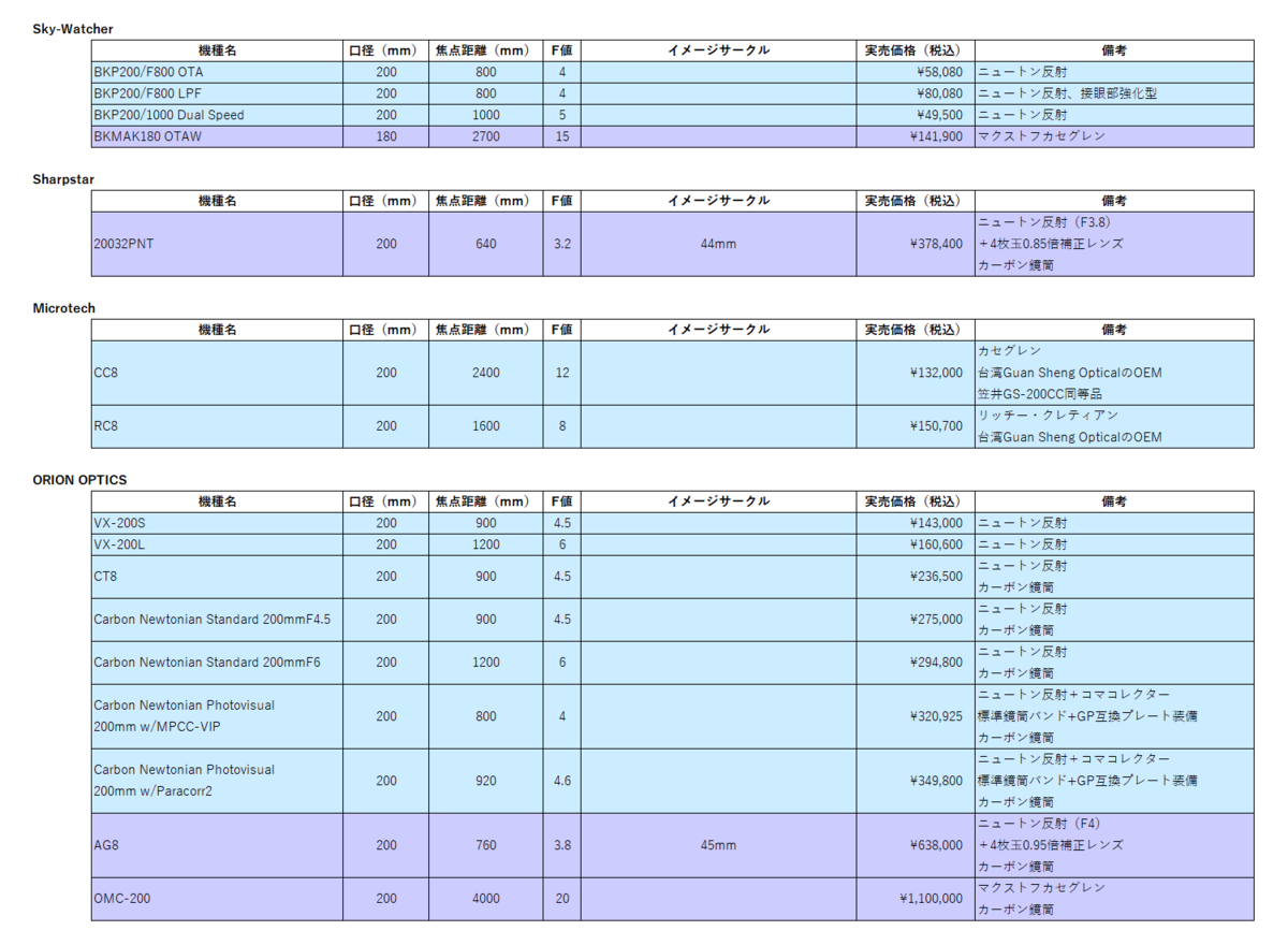 f:id:hp2:20210505185716p:plain