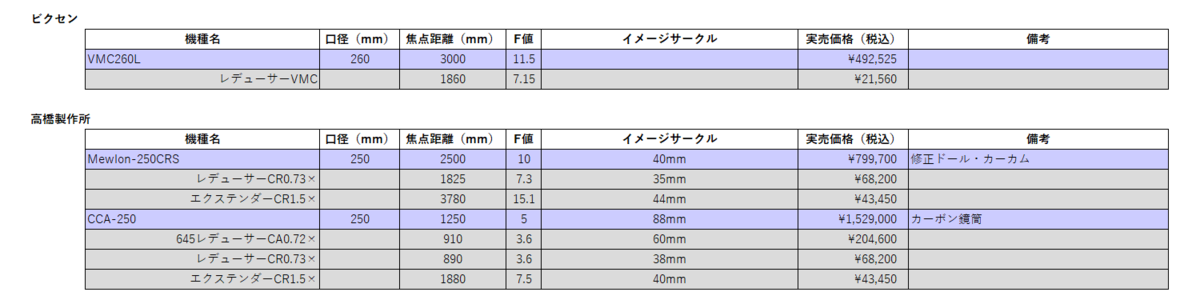 f:id:hp2:20210505190132p:plain