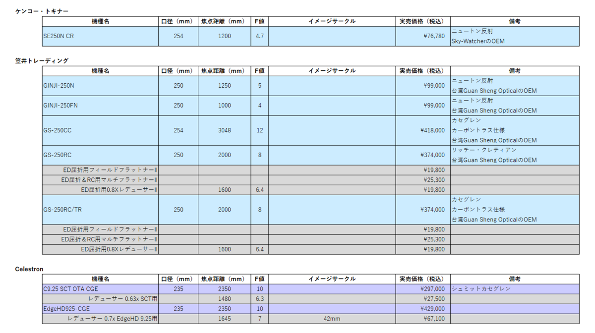 f:id:hp2:20210505190151p:plain