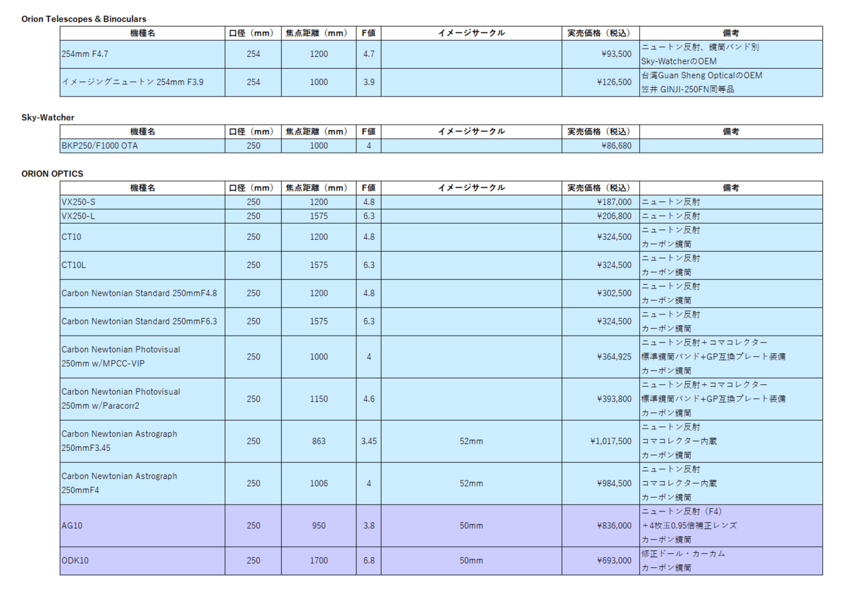 f:id:hp2:20210505190204p:plain