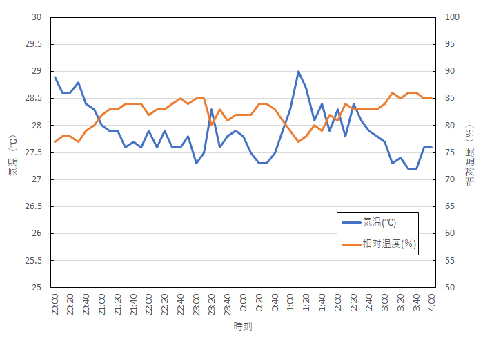 水冷服導入 ～ICEMAN PRO-X簡易レビュー～ - 星のつぶやき