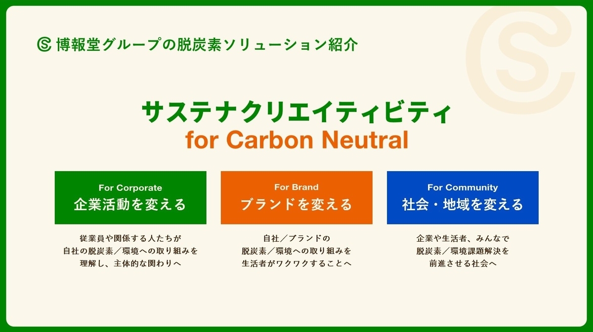 博報堂グループの脱炭素ソリューション3つのご紹介画像
