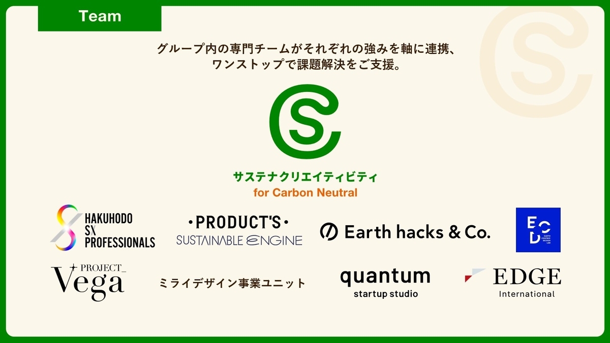 博報堂グループ内の専門チームのご紹介画像