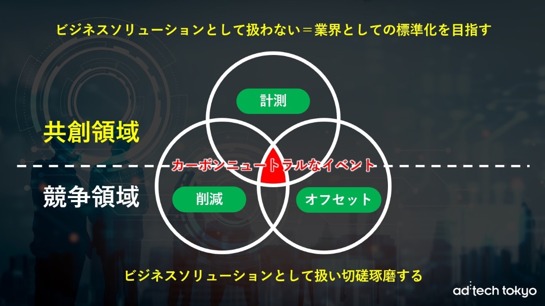 本イベントでの投影資料