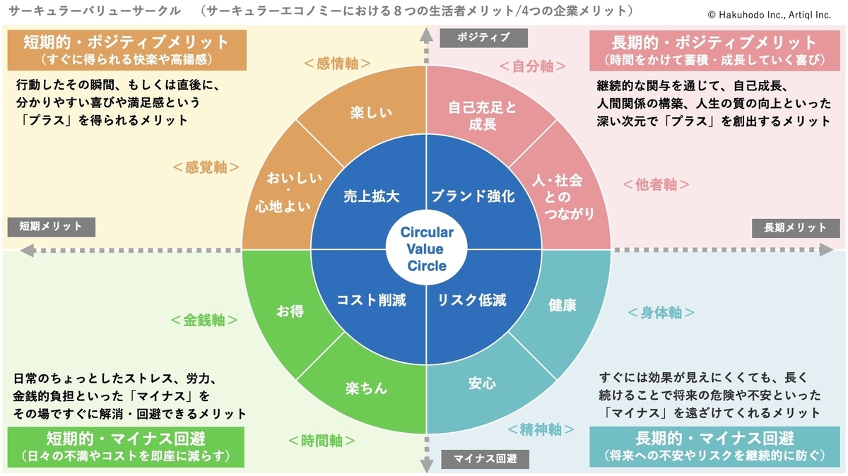 サーキュラーバリューサークルのイメージ図