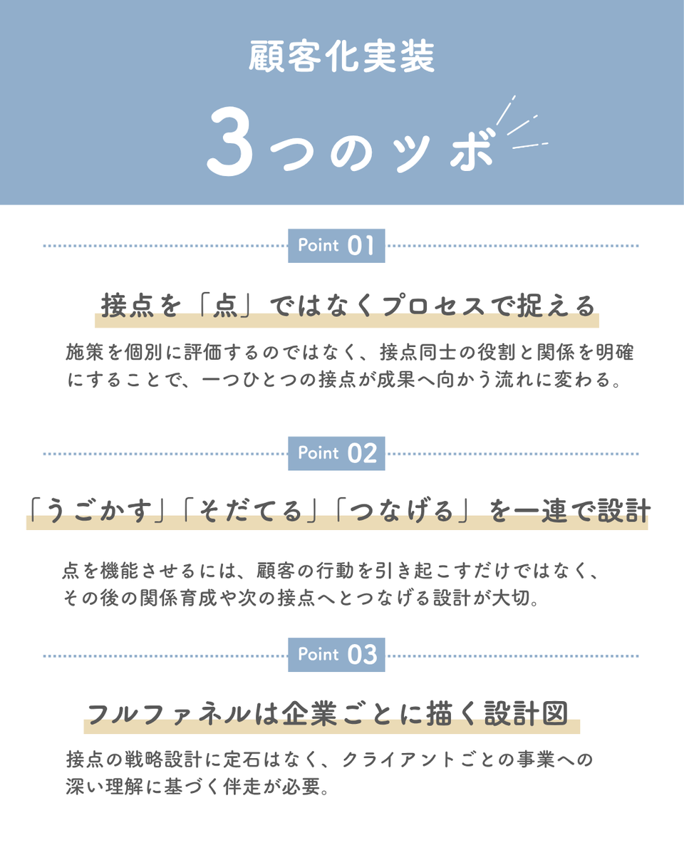 「顧客化実装」3つのツボを説明する図