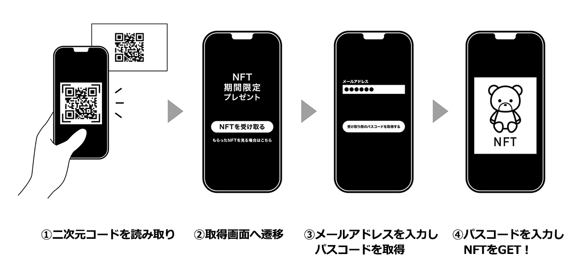 NFT入手手順