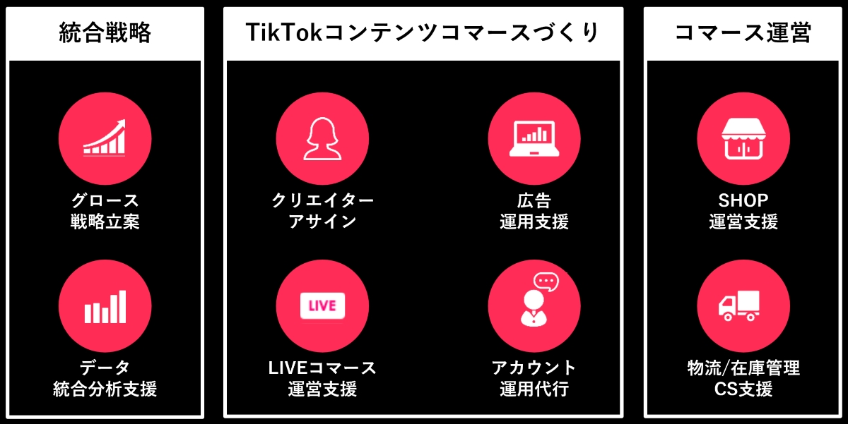 「TikTok Shop」におけるワンストップ支援体制の画像